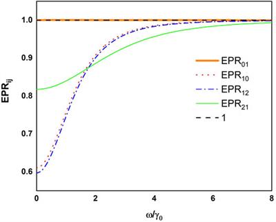 Asymmetric Quantum Steering Generated by Triple-Photon Down-Conversion Process With Injected Signals